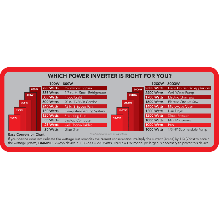 Dc Inverter Wattage Chart