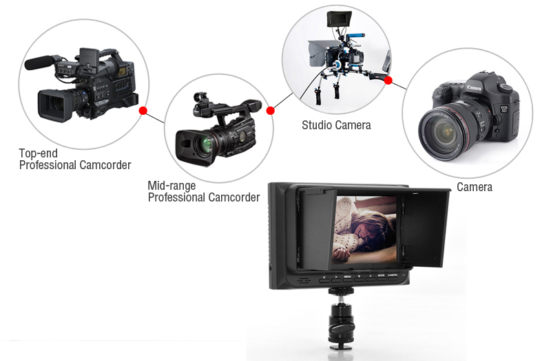 Camera types for the monitor