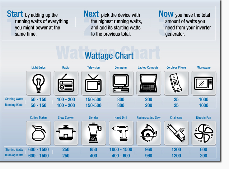 Dc Inverter Wattage Chart