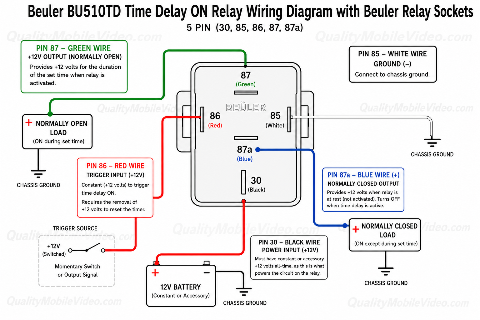 Beuler BU510TD Relay socket wiring diagram